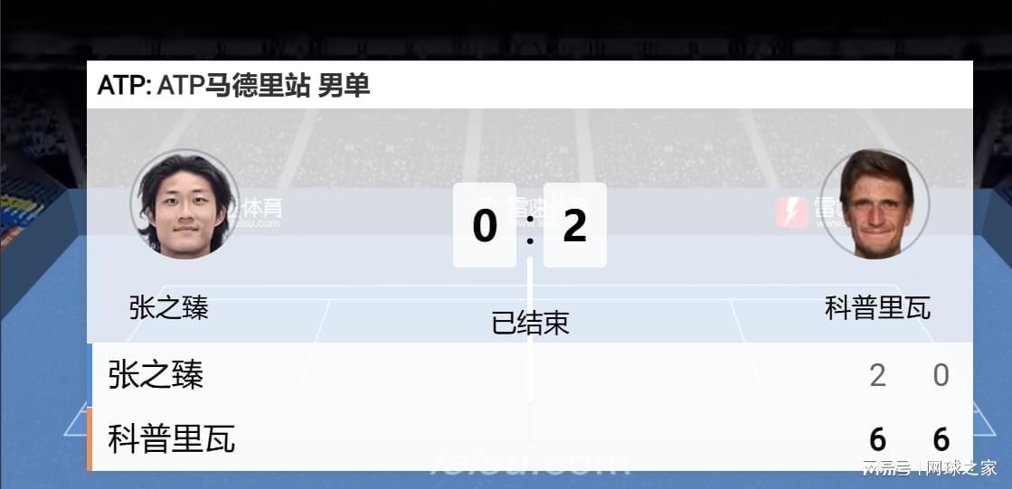 足球赛程-同姓不同命！张之臻抵抗56分钟吞蛋速败，张帅横扫终结六连败
